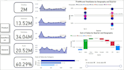 create power bi dashboard and analyze data using excel and sql