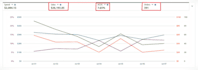 set up and manage profitable amazon PPC campaigns and amazon sponsored ads