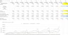 financial analysis, financial models, projection, dcf, ratio, irr, npv, wacc