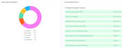 chatgpt top ranking and chatgpt SEO