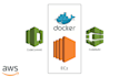 dockerize your app using dockerfile, compose, and ci cd pipelines