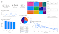 be your power bi expert to create insightful dashboards