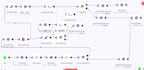 custom ai agents using make, zapier, n8n, dify, coze and API integration