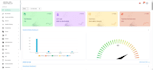 develop custom mern stack web applications as a mern stack developer