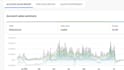 be walmart wfs wholesale expert, walmart 2 step dropshipping va, walmart PPC