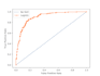 do predictive machine learning, customer churn, risk modeling, fraud detection
