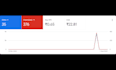 setup and manage high performance google ads campaign