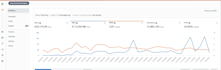 do amazon PPC optimization for better sales and higher ROI