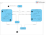 design professional uml diagrams, srs documentation, and erd