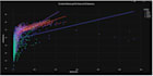 data visualization using python