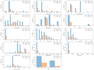 do data analysis and dashboard development with python and tableau