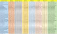 do google maps, yellow pages, yell, and web data scraping