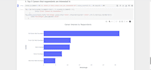 do data analysis and data visualization using python