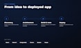 develop a full stack web application with react, nestjs and postgresql