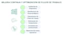 help you optimize and improve your business processes
