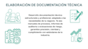 write business process manuals and reports