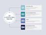 do iso 27701, 9001, 27001, soc2, 42001 , haccp certification and documentation