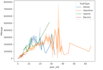 do data analysis, preprocessing, ml modeling