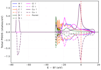 perform advanced dft simulations and provide publication ready research writing