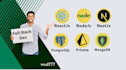 build nest js node js rest API with postgresql mongodb prisma and integrations