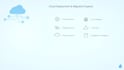 deploy sites, setup any cloud server with AWS cloud security