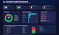 audit and disavow toxic backlinks to protect your google rankings