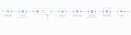 automate create automation using zapier, make, n8n, and API