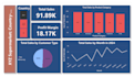 scrape, clean, and engineer your data fast