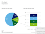 design PPT, word, excel, power query, and macros services