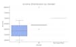 clean, analyze and visualize your data using python and pandas