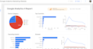 create automated ga4 and ads dashboard in looker studio