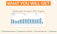 setup manage and optimize amazon PPC campaigns ads sponsored