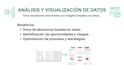 create interactive dashboards with key data insights