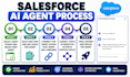 setup salesforce ai for different businesses