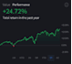 teach you how to use ibkr and options trading strategies for consistent income