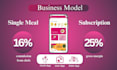 create highly hooking pitch deck for your startup