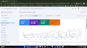 do full website SEO optimization for higher google rankings