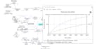do system dynamics model in vensim, stella, or silico