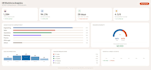 build an interactive excel dashboard with charts kpis and data analysis for you