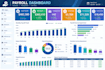 create custom excel dashboard with interactive charts