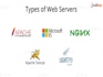 configure and deploy SSL on cpanel, apache, nginx, or iis