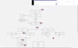 optimize your sales process with a custom strategy