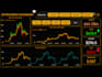 develope best dashboard in power bi
