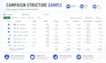 set up meta business manager, facebook ads and instagram ads