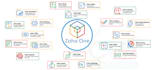 set up and configure zoho mail, CRM, books, and zoho apps