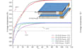 do fea and cfd analysis on abaqus , ansys and comsol