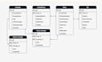 do sql queries, sql database projects, assignments, er diagram