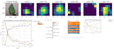 build ai solutions and develop custom machine learning models in python