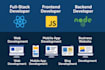 develop full stack web using react, html5, CSS, node, mongodb and express