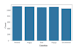 build custom speech or emotion recognition models